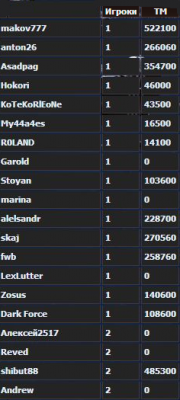 alpha_may_18_stat.png